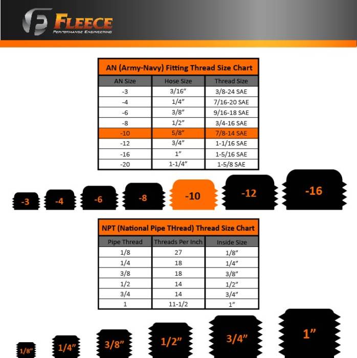 Fleece Performance - -10 to 7/8"-14 Straight Male Black w/ O-Ring Fleece Performance