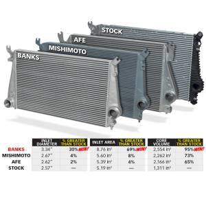 Banks Power - Banks Power Intercooler System W/Boost Tubes 13-16 Chevy 6.6L Duramax Banks Power 25988 - Image 2