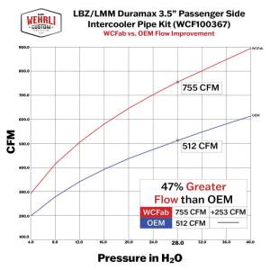 Wehrli Custom Fabrication - 2006-2010 LBZ/LMM Duramax 3.5" Passenger (Cold) Side Intercooler Pipe Kit - Image 5
