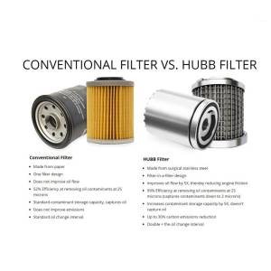 Hubb Filters - HUBB 8505 Reusable Oil Filter 89-24 Dodge 5.9L / 6.7L Cummins - Image 6