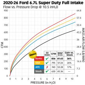 Banks Power - Banks Power Ram-Air Cold-Air Intake System Oiled Filter 2023-2026 Ford 6.7L F250 F350 F450 Banks Power 41869 - Image 5