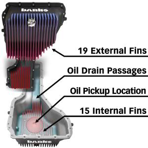 Banks Power - Banks Power 17-19 Duramax CoolRunner Oil Pan - Image 4