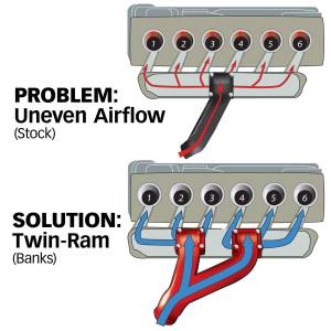 Banks Power - Twin-Ram Intake System for 1994-1998 Ram 2500/3500 5.9L Cummins Banks Power - Image 5