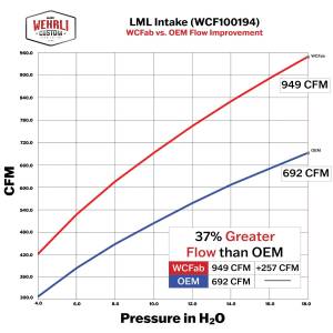 Wehrli Custom Fabrication - 2011-2016 LML Duramax 4" Cold Air Intake Kit with Air Box - Image 7
