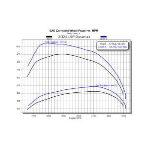 Edge Products - Edge EZ with Insight CTS3 for 2024-2025 GM L5P Duramax (20202-3) - Image 5