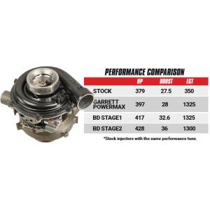 BD Diesel - Screamer Stage 2 Performance GT37 Turbo Ford 2003-2007 6.0L Power Stroke F-250/F-350 BD Diesel - Image 6