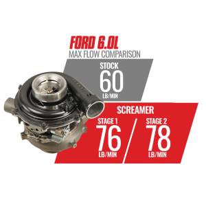BD Diesel - Screamer Stage 2 Performance GT37 Turbo Ford 2003-2007 6.0L Power Stroke F-250/F-350 BD Diesel - Image 7