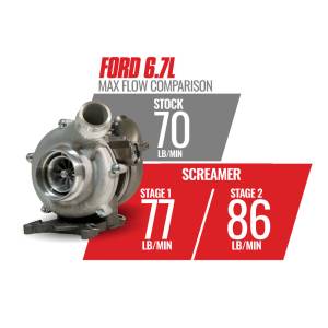 BD Diesel - Screamer Stage 1 GT37 Retrofit Turbo Kit Ford 6.7L Power Stroke F250/350 2011-14 & F450/550 2011-16 BD Diesel - Image 6