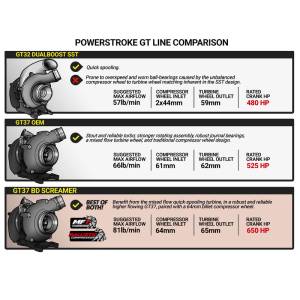 BD Diesel - 6.7L Power Stroke Screamer 64mm Turbo Ford 2015-2016 F-250/F-350 Pick-Up BD Diesel - Image 10