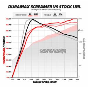 BD Diesel - Duramax Screamer Turbo Silverado/Sierra 2011-2016 LML BD Diesel - Image 2