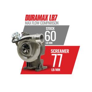 BD Diesel - Screamer Turbo Duramax LB7 Silverado/Sierra 2001-2004 6.6L VICU/VIDR Silverado/Sierra 2500/3500 BD Diesel - Image 9