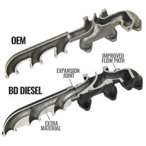 BD Diesel - Screamer Turbo Manifold Package Dodge Ram 6.7L Cummins 2007.5-2012 BD Diesel - Image 5