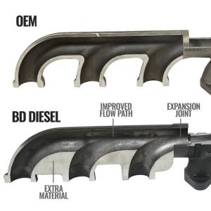 BD Diesel - 6.7L Cummins Exhaust Manifold Kit Dodge Ram 2007.5-2012 3500/4500/5500 Cab and Chassis BD Diesel - Image 7