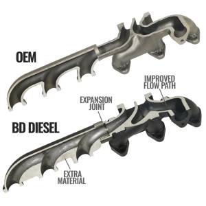 BD Diesel - Exhaust Manifold Kit RAM 3500/4500/5500 Cab and Chassis 6.7L Cummins 2013-2018 HE351 Turbo Mount BD Diesel - Image 6