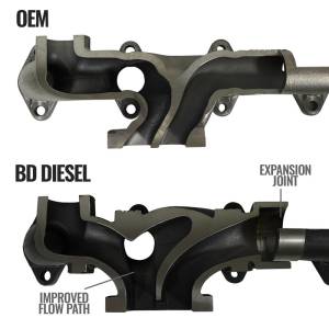 BD Diesel - Exhaust Manifold Kit RAM 3500/4500/5500 Cab and Chassis 6.7L Cummins 2013-2018 HE351 Turbo Mount BD Diesel - Image 8