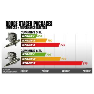 BD Diesel - 6.7L Cummins Stage 1 Performance CR Pump and Injectors Package Dodge 2007.5-2018 BD Diesel - Image 2