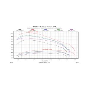 Edge Products - Edge EvoHT2 with ECM/TCM Unlock for 2020-2023 GM L5P Duramax (26401) - Image 2