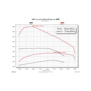 Edge Products - Edge Comp Box for 1998.5-2000 Dodge Ram 2500/3500 5.9L Cummins Diesel (30305) - Image 5