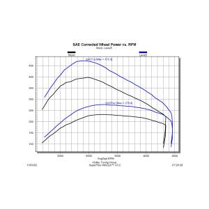 Edge Products - Edge Pulsar XT for 2019-2023 Ram 3.0L EcoDiesel - Image 3