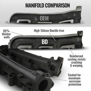 BD Diesel - Exhaust Manifold Kit Chevy Silverado/GMC Sierra 2500HD/3500HD 6.6L Duramax 2001-2016 BD Diesel 1041459 - Image 4