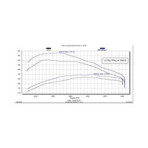 Edge Products - Edge EZX 2020-2022 GM 1500 3.0L Duramax Diesel - Image 5