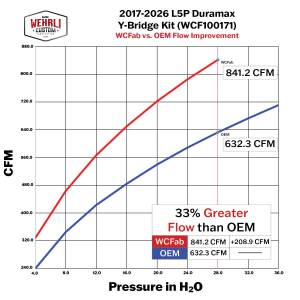 Wehrli Custom Fabrication - 2017-2026 L5P Duramax High Flow Y-Bridge Kit - Image 7