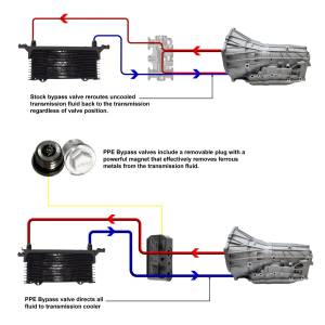 Pacific Performance Engineering - PPE Billet Transmission Fluid Thermal Bypass Valve for 2019-2023 GM 1500 3.0L Duramax 10L80 125069000 - Image 6