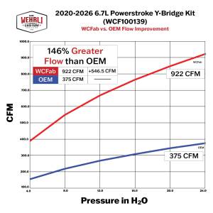 Wehrli Custom Fabrication - 2020-2026 6.7L Power Stroke High Flow Y-Bridge Kit with Intake Horn - Image 6